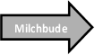 Milchbude